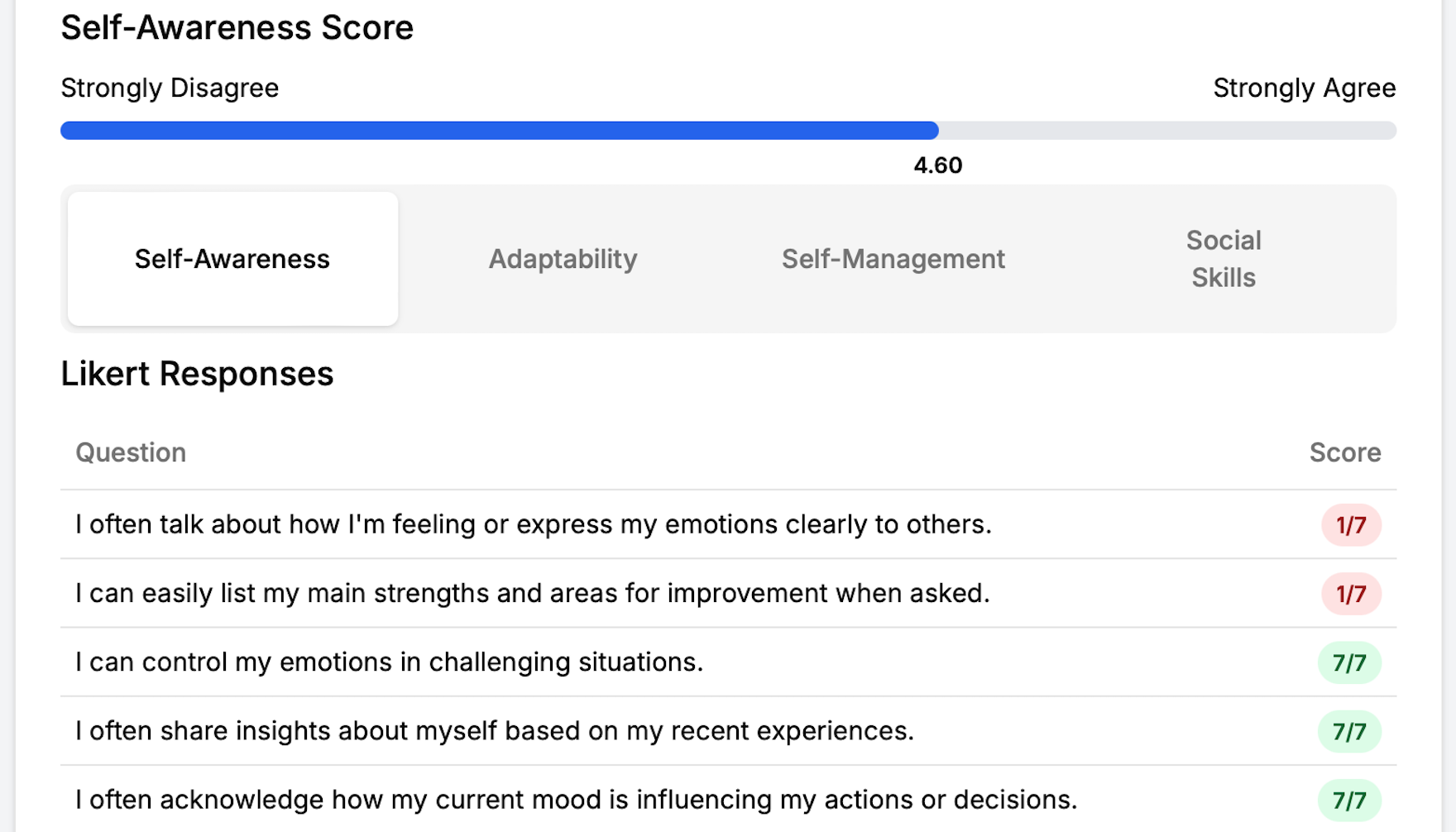 Compare Insights: You vs. Your Circle