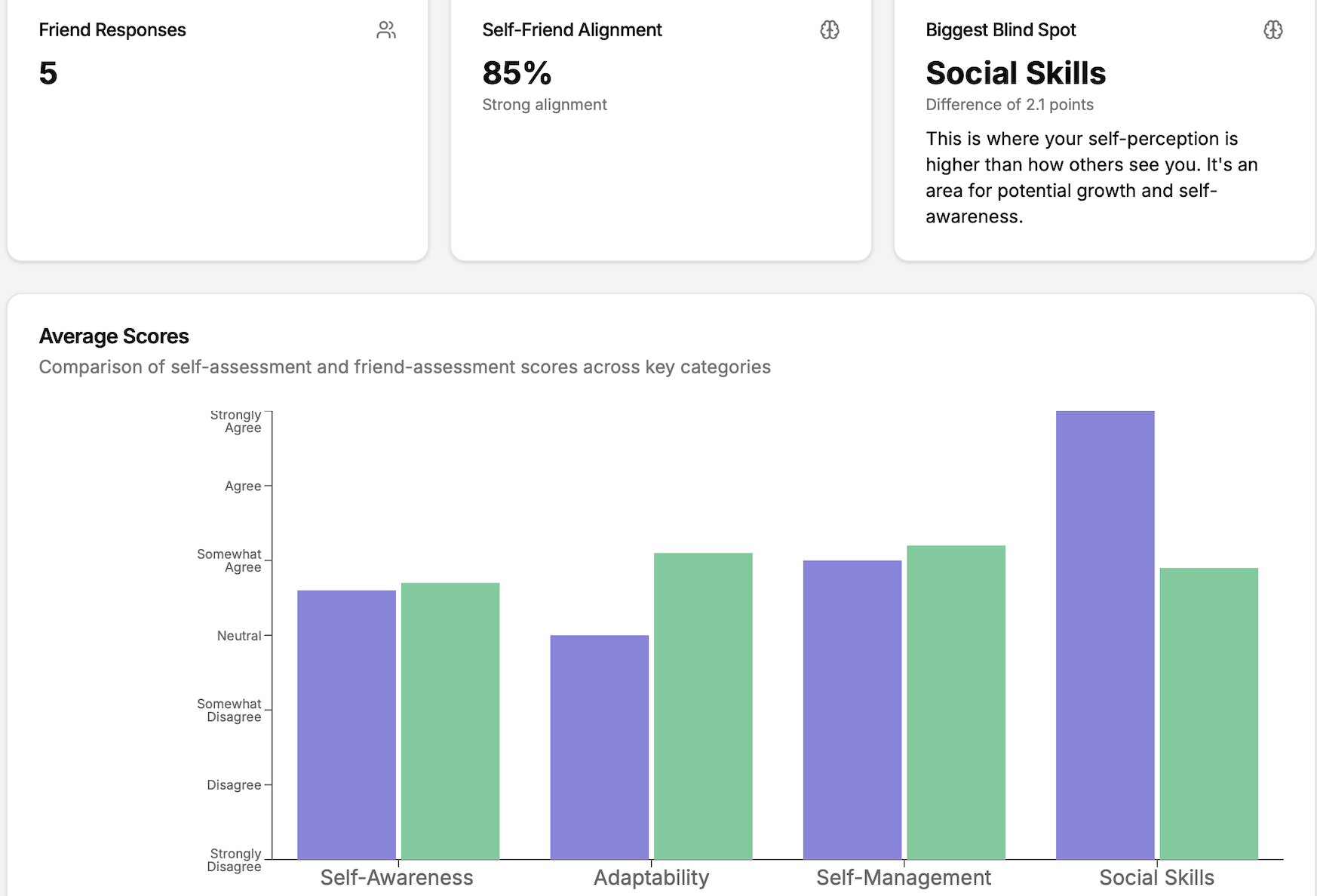 Dashboard Overview